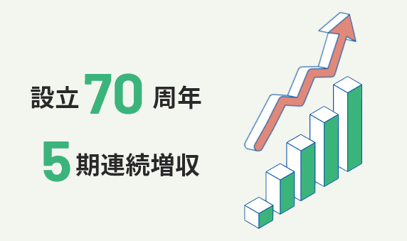 5期連続増収