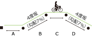 測定方法（業界統一テスト条件）