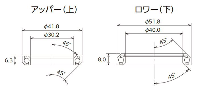 インテグラルヘッド用シールドベアリング寸法