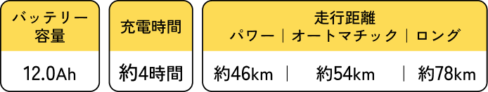 バッテリー 容量 12.0Ah 充電時間 約4時間 走行距離 パワー｜オートマチック｜ロング 約46km ｜ 約54km ｜ 約78km