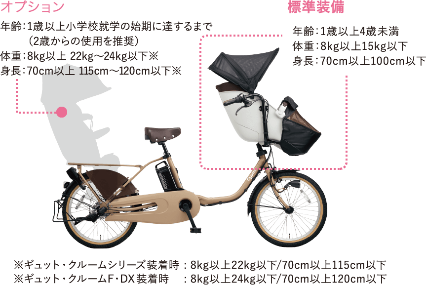 セット内容Panasonic 電動アシスト自転車 Gyutto ギュットDX 13.2An