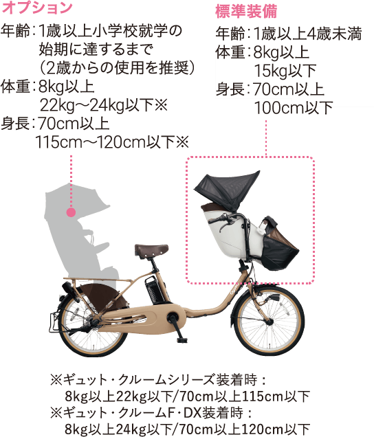 Gyutto（ギュット）製品ラインアップ｜電動アシスト自転車／自転車