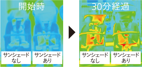 サンシェードあり　サンシェードなし 比較イメージ