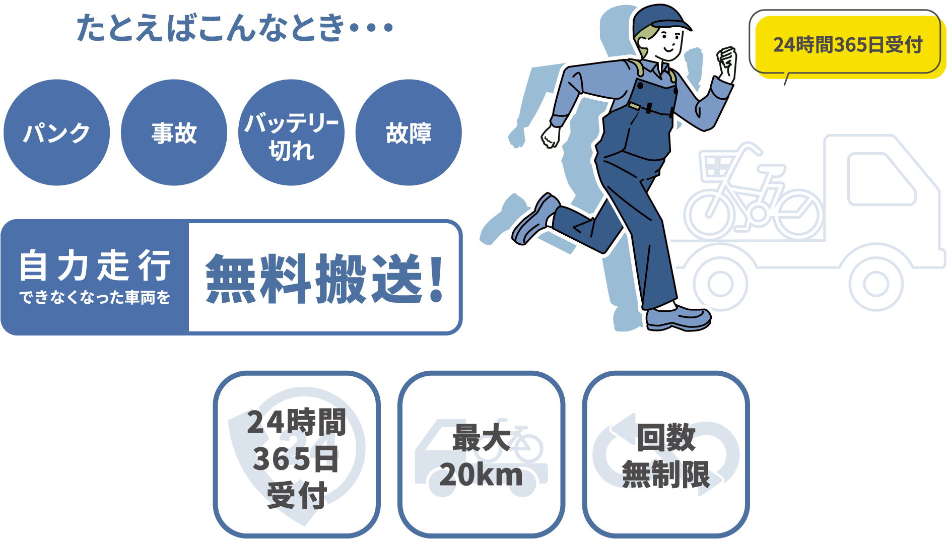たとえばこんなとき・・・ パンク 事故 バッテリー切れ 故障 自力走行 できなくなった車両を 無料搬送! 24時間365日受付 24時間365日受付 最大20km 回数無制限