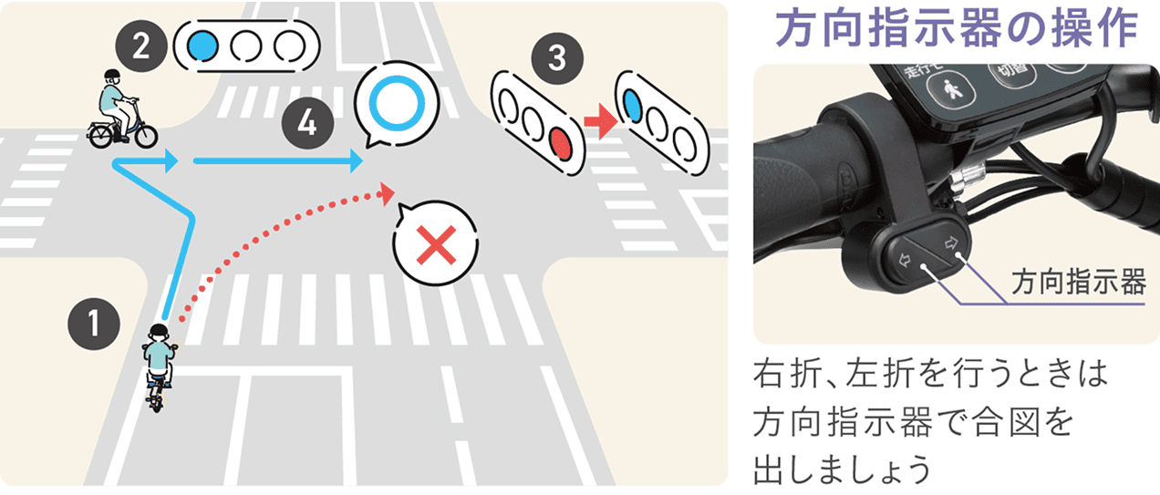 交差点での右折は必ず「二段階右折」