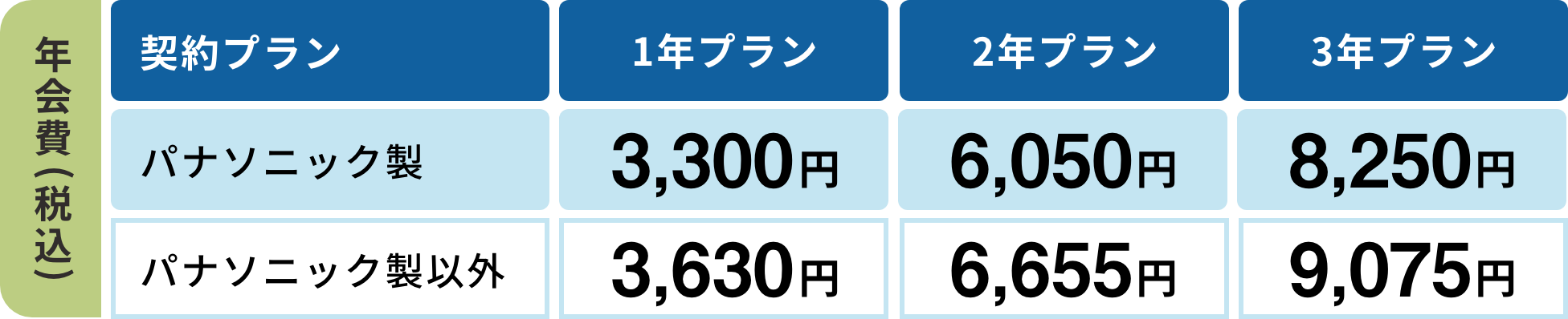年会費（税込）