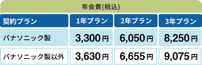 年会費（税込）